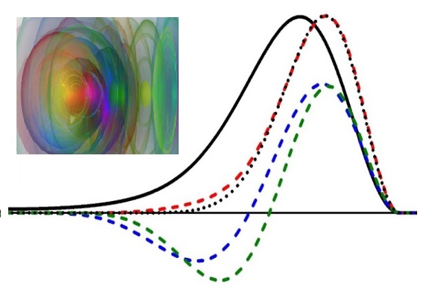 Изображение: Научный семинар 04 марта 2026г. Сравнительный анализ спектров многочастичных возбужденных состояний в коллоидных нанокристаллах селенида кадмия и сульфида кадмия.
